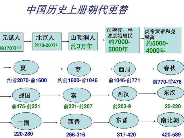 夏朝之前是什么朝代,夏朝之前是什么朝代三皇五帝-第5张图片-文史 夏朝之前是什么朝代,夏朝之前是什么朝代三皇五帝-第5张图片-文史