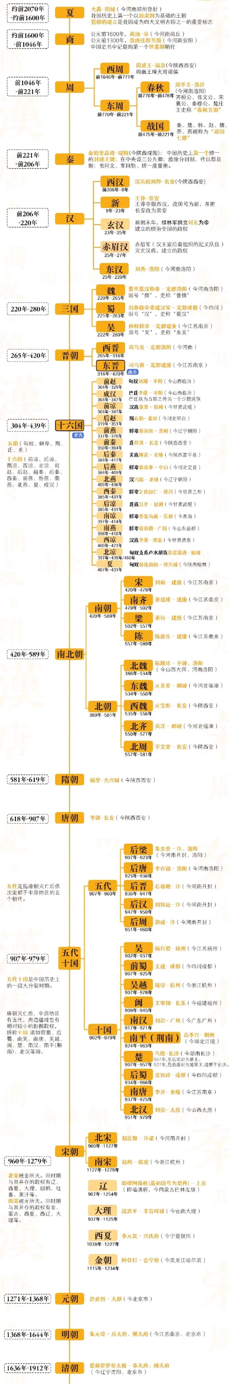 夏朝之前是什么朝代,夏朝之前是什么朝代三皇五帝-第7张图片-文史 夏朝之前是什么朝代,夏朝之前是什么朝代三皇五帝-第7张图片-文史