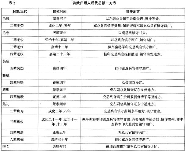 明代卫所制有什么缺点,明代的卫所制度