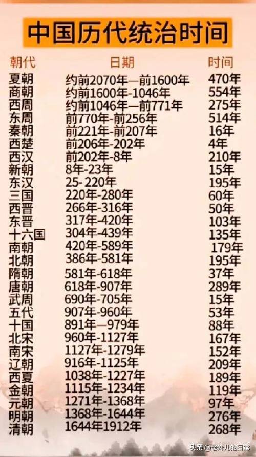 夏朝皇帝夏启是何年建国的（夏启是哪个朝代）