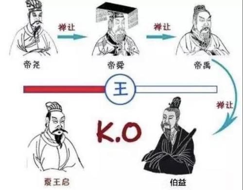 夏朝皇帝夏启是何年建国的(夏启是哪个朝代)-第2张图片-文史 夏朝皇帝夏启是何年建国的(夏启是哪个朝代)-第2张图片-文史