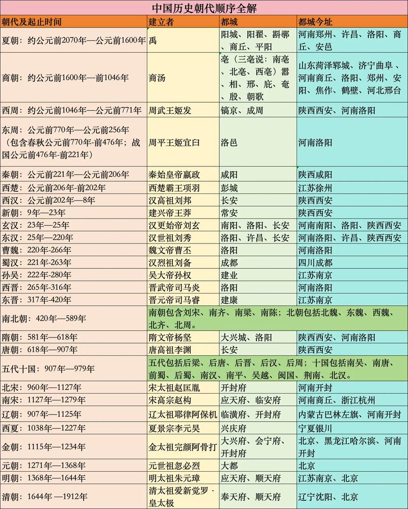 夏朝皇帝夏启是何年建国的(夏启是哪个朝代)-第3张图片-文史 夏朝皇帝夏启是何年建国的(夏启是哪个朝代)-第3张图片-文史