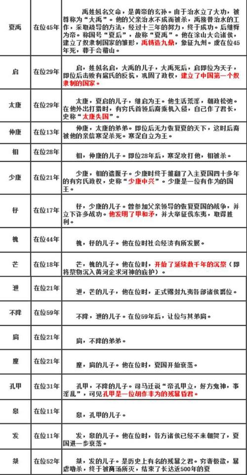 夏朝皇帝仲康在位时间多长,夏朝中康-第3张图片-文史 夏朝皇帝仲康在位时间多长,夏朝中康-第3张图片-文史