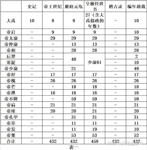 夏朝皇帝仲康在位时间多长,夏朝中康-第4张图片-文史 夏朝皇帝仲康在位时间多长,夏朝中康-第4张图片-文史