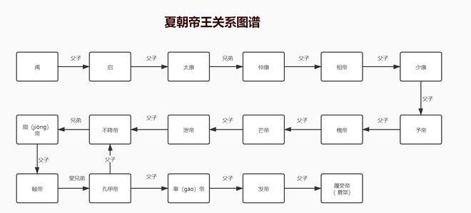 夏朝皇帝仲康在位时间多长,夏朝中康-第5张图片-文史 夏朝皇帝仲康在位时间多长,夏朝中康-第5张图片-文史