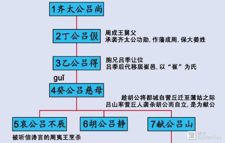 解析周夷王姬燮的父亲,周夷王姬燮怎么读-第7张图片-文史 解析周夷王姬燮的父亲,周夷王姬燮怎么读-第7张图片-文史