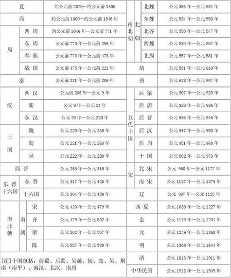 夏朝皇帝泄在位时间多长(夏朝帝王在位年表)-第3张图片-文史 夏朝皇帝泄在位时间多长(夏朝帝王在位年表)-第3张图片-文史