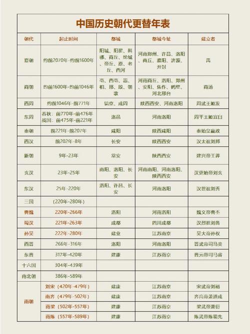 夏朝皇帝泄在位时间多长(夏朝帝王在位年表)-第5张图片-文史 夏朝皇帝泄在位时间多长(夏朝帝王在位年表)-第5张图片-文史