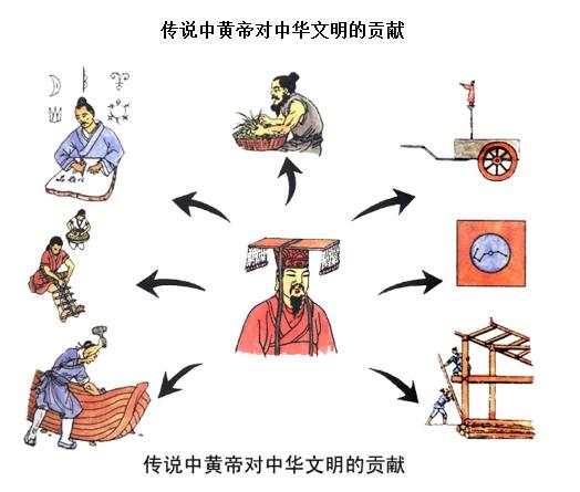 黄帝统了一华夏族(黄帝是华族还是夏族)-第3张图片-文史 黄帝统了一华夏族(黄帝是华族还是夏族)-第3张图片-文史