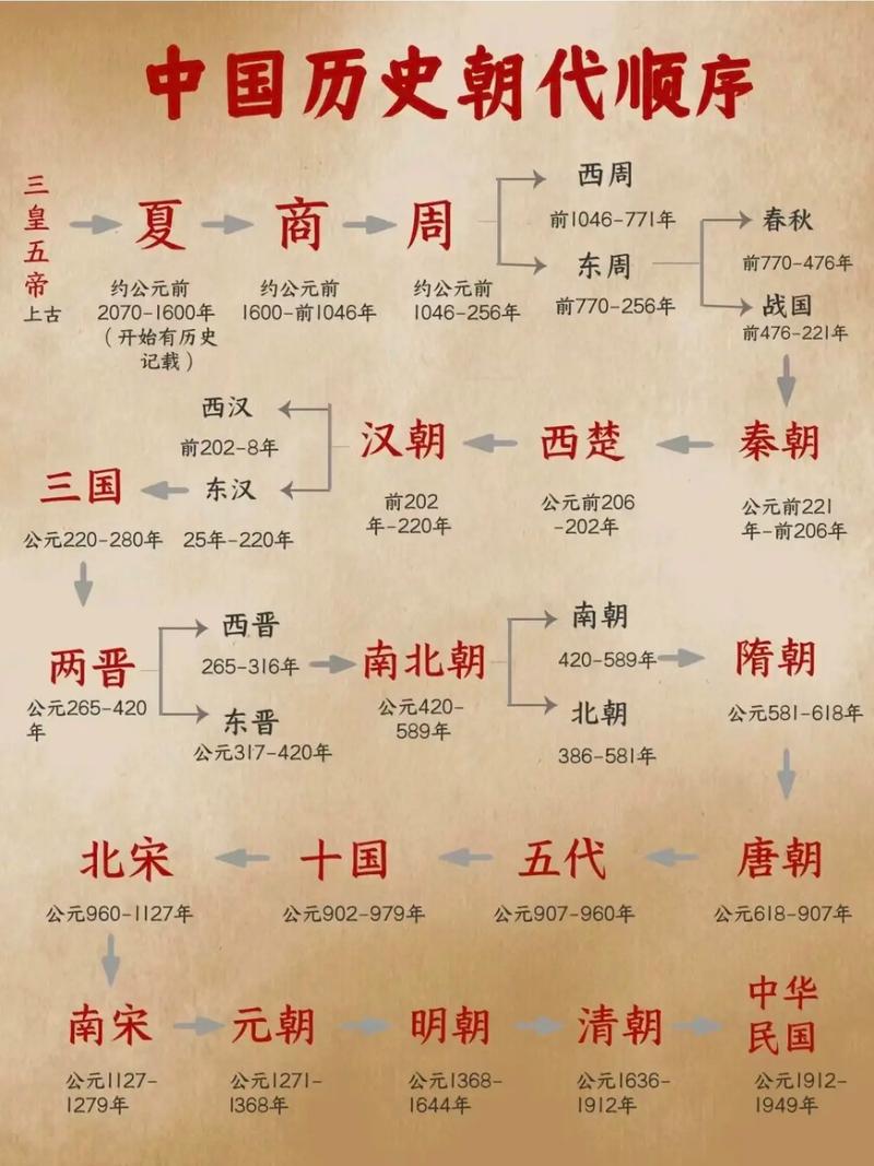 黄帝统了一华夏族(黄帝是华族还是夏族)-第4张图片-文史 黄帝统了一华夏族(黄帝是华族还是夏族)-第4张图片-文史