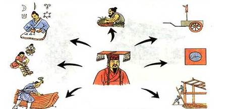 黄帝统了一华夏族(黄帝是华族还是夏族)-第5张图片-文史 黄帝统了一华夏族(黄帝是华族还是夏族)-第5张图片-文史