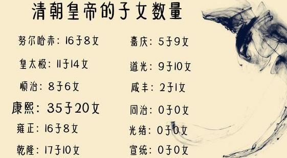 康熙有几个妃子(康熙有几个妃子)-第6张图片-文史 康熙有几个妃子(康熙有几个妃子)-第6张图片-文史