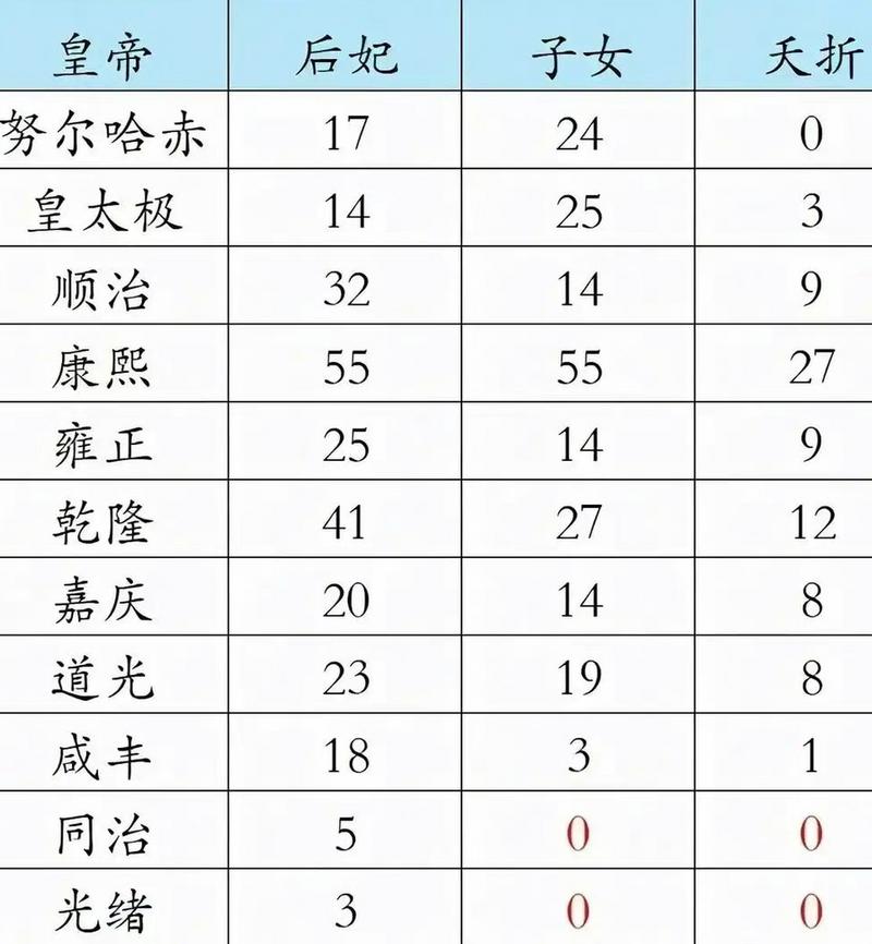 康熙有几个妃子(康熙有几个妃子)-第7张图片-文史 康熙有几个妃子(康熙有几个妃子)-第7张图片-文史