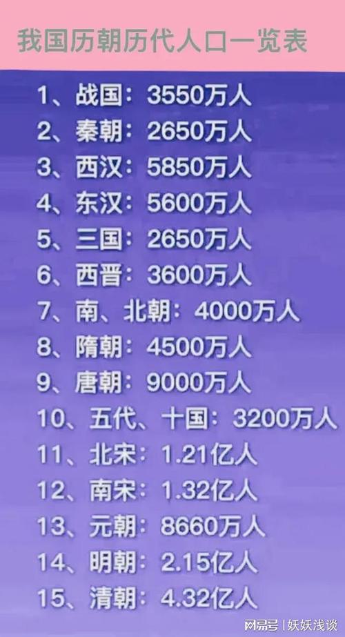古代人口普查：在中国历史哪个朝代人口比较多,中国哪个朝代人数比较多