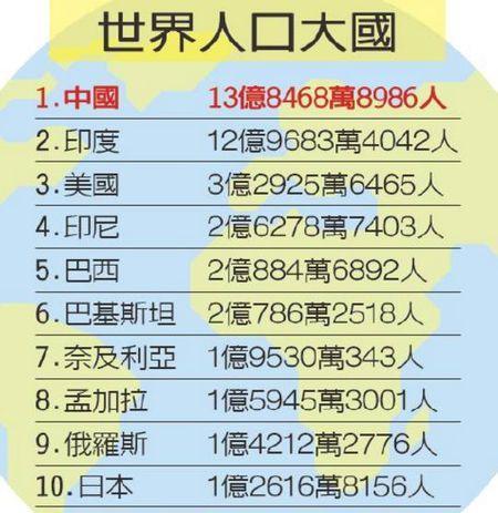 古代人口普查:在中国历史哪个朝代人口比较多,中国哪个朝代人数比较多-第5张图片-文史 古代人口普查:在中国历史哪个朝代人口比较多,中国哪个朝代人数比较多-第5张图片-文史