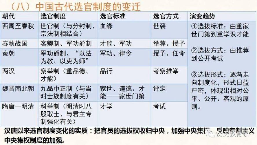 西汉的选官制度:西汉时期的选官制度有哪些,西汉的选举制度-第3张图片-文史 西汉的选官制度:西汉时期的选官制度有哪些,西汉的选举制度-第3张图片-文史