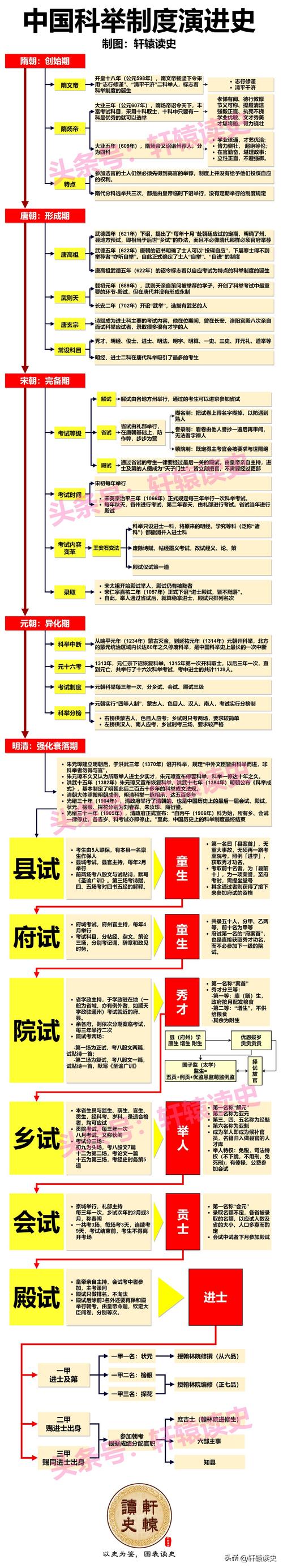 西汉的选官制度:西汉时期的选官制度有哪些,西汉的选举制度-第4张图片-文史 西汉的选官制度:西汉时期的选官制度有哪些,西汉的选举制度-第4张图片-文史