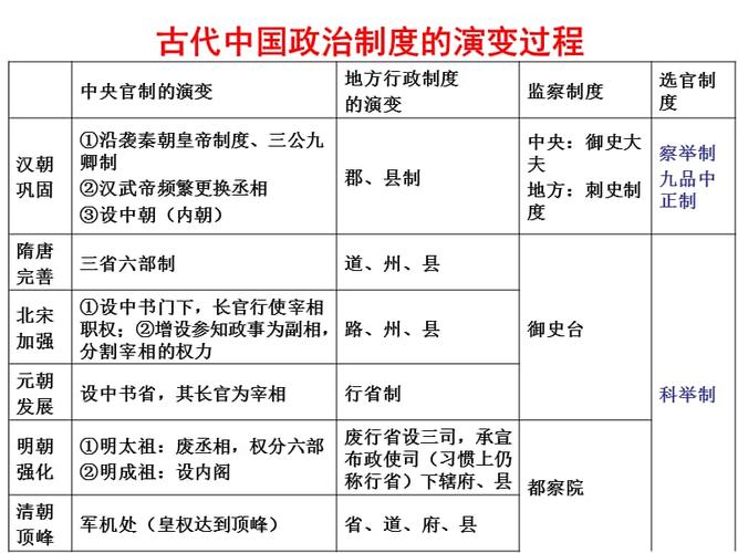西汉的选官制度:西汉时期的选官制度有哪些,西汉的选举制度-第5张图片-文史 西汉的选官制度:西汉时期的选官制度有哪些,西汉的选举制度-第5张图片-文史