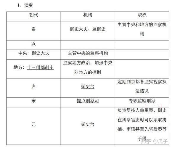 西汉的选官制度:西汉时期的选官制度有哪些,西汉的选举制度-第6张图片-文史 西汉的选官制度:西汉时期的选官制度有哪些,西汉的选举制度-第6张图片-文史