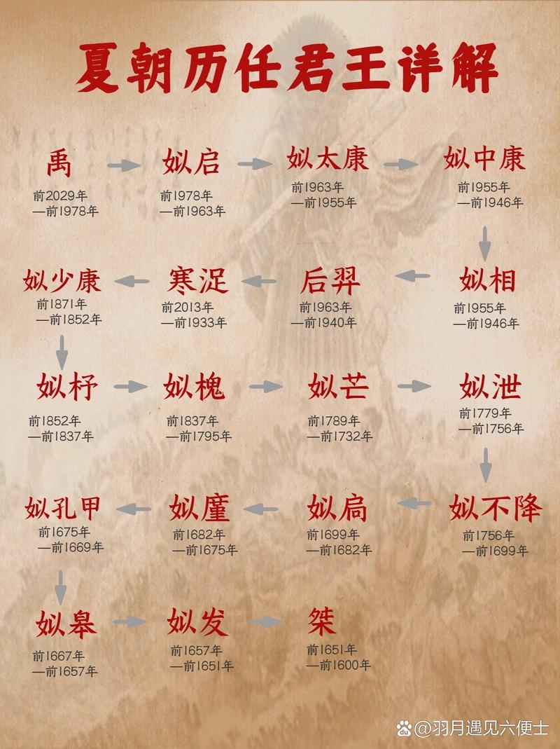 夏朝姒相的妻子后缗氏资料（姒相简介）