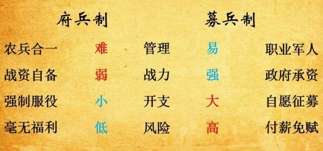 募兵制与卫所制有何区别(卫兵制和募兵制有何区)-第4张图片-文史 募兵制与卫所制有何区别(卫兵制和募兵制有何区)-第4张图片-文史