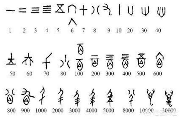 在中国风俗中这些数字的含义是什么(在中国风俗中这些数字的含义是什么英语)-第7张图片-文史 在中国风俗中这些数字的含义是什么(在中国风俗中这些数字的含义是什么英语)-第7张图片-文史