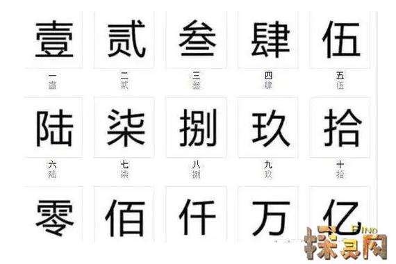在中国风俗中这些数字的含义是什么(在中国风俗中这些数字的含义是什么英语)-第8张图片-文史 在中国风俗中这些数字的含义是什么(在中国风俗中这些数字的含义是什么英语)-第8张图片-文史