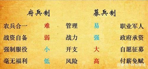 征兵制与募兵制的区别,募兵 征兵-第2张图片-文史 征兵制与募兵制的区别,募兵 征兵-第2张图片-文史