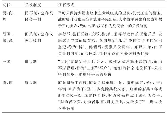 征兵制与募兵制的区别,募兵 征兵-第5张图片-文史 征兵制与募兵制的区别,募兵 征兵-第5张图片-文史