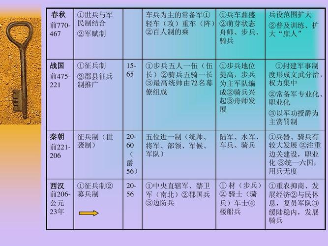 征兵制与募兵制的区别,募兵 征兵-第7张图片-文史 征兵制与募兵制的区别,募兵 征兵-第7张图片-文史