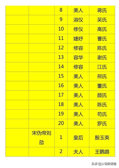 解析杨广的皇后姓甚名啥,杨广后人-第4张图片-文史 解析杨广的皇后姓甚名啥,杨广后人-第4张图片-文史