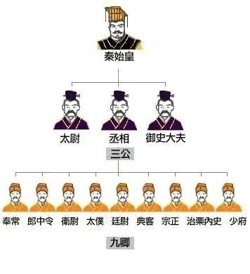 康熙后宫妃嫔列表,康熙的后妃表及所生子女-第6张图片-文史 康熙后宫妃嫔列表,康熙的后妃表及所生子女-第6张图片-文史