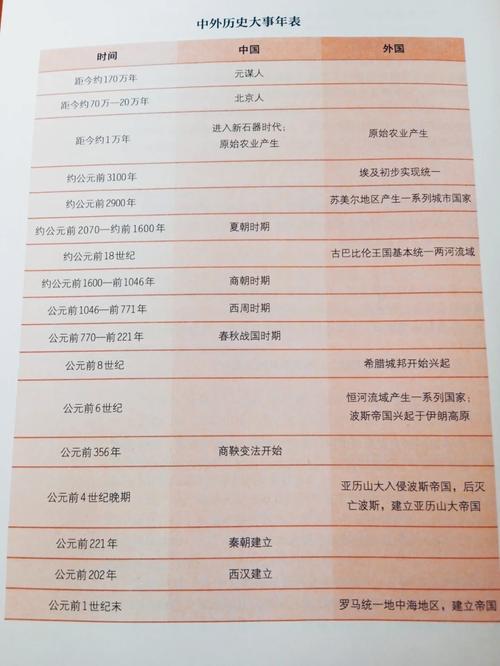 重温历史经典故事,历史典故及感悟